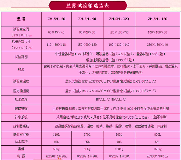 鹽水噴霧蜜桃视频黄色网站選型表介紹