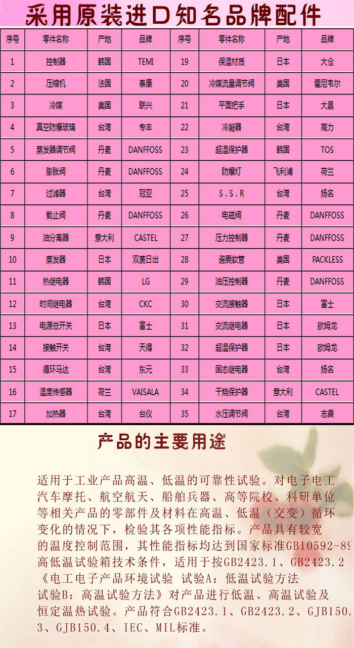 可編程高低溫交變濕熱蜜桃91一区二区三区配件清單表介紹