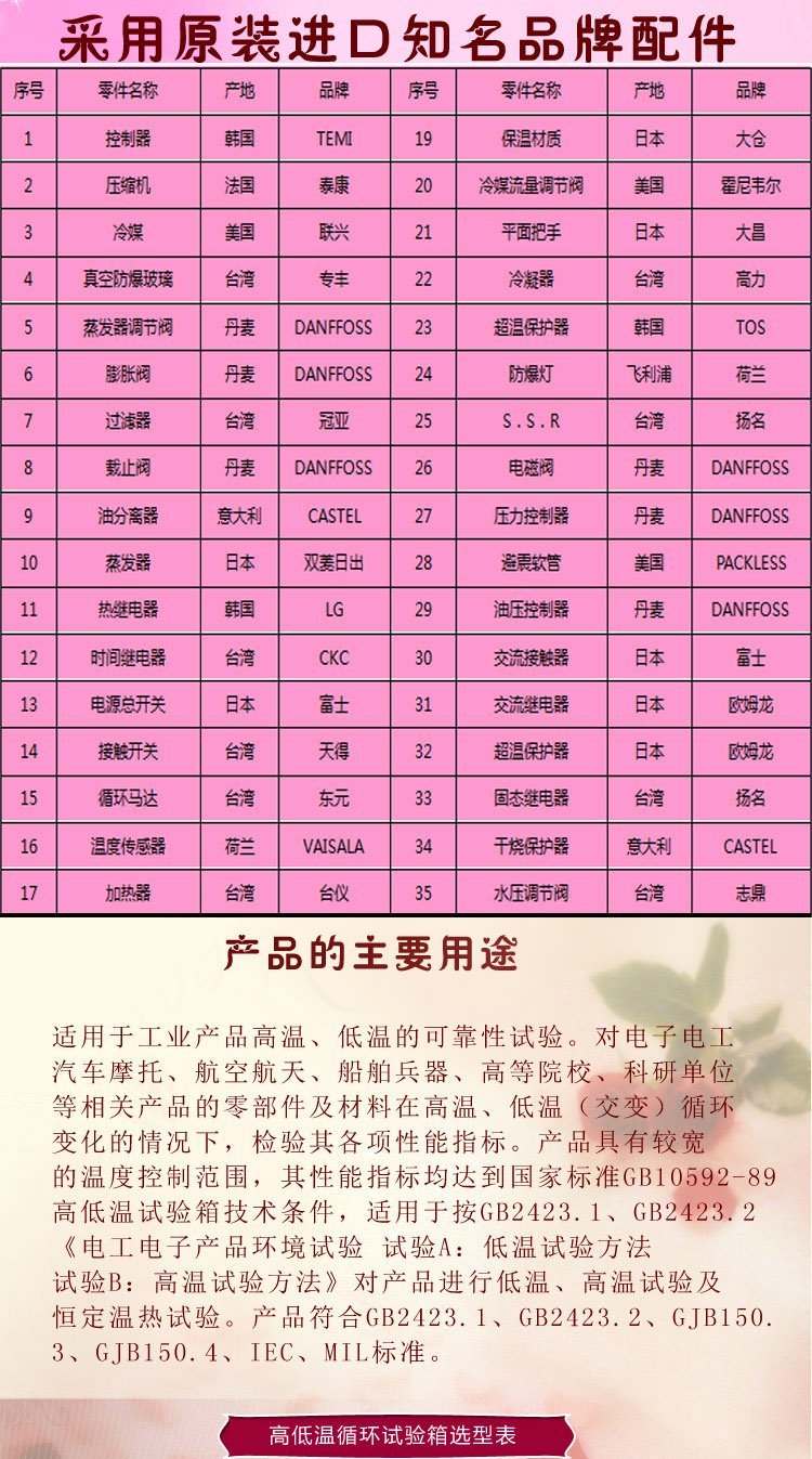 高低溫老化蜜桃91一区二区三区品牌配件介紹